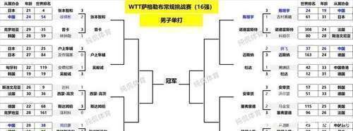 Kaiyun体育官方认证穆古鲁扎新星比赛局势复杂表现突出，老鹰前途光明！的简单介绍